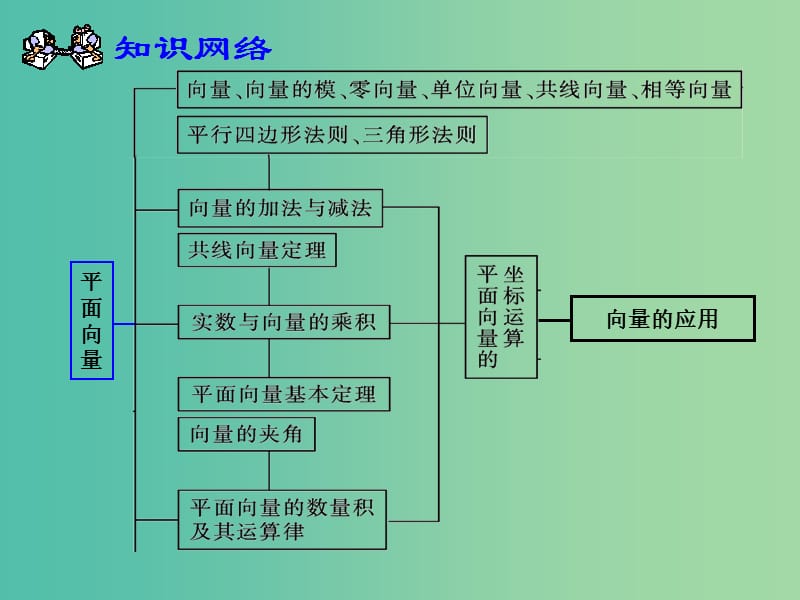 高考数学一轮复习 平面向量概念及线性运算02课件.ppt_第1页