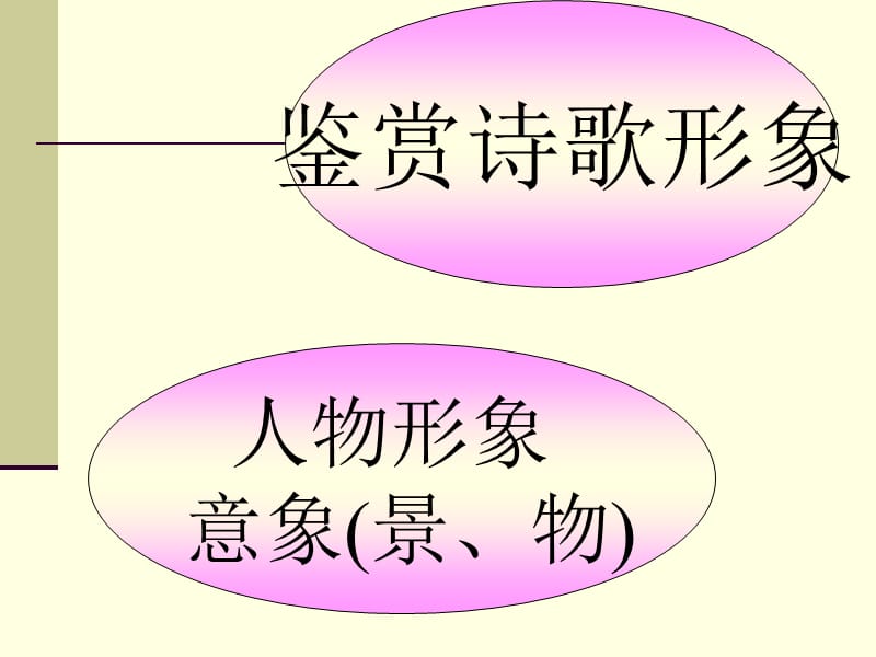 《鉴赏诗歌的钥匙》PPT课件.ppt_第3页