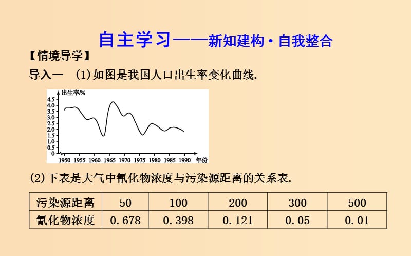 2018-2019学年度高中数学第一章集合与函数的概念1.2函数及其表示1.2.2第一课时函数的表示法课件新人教A版必修1 .ppt_第3页