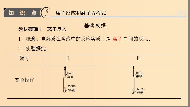 2018版高中化学 第二章 化学物质及其变化 第2节 离子反应 课时2 离子反应及其发生的条件课件 新人教版必修1.ppt_第3页