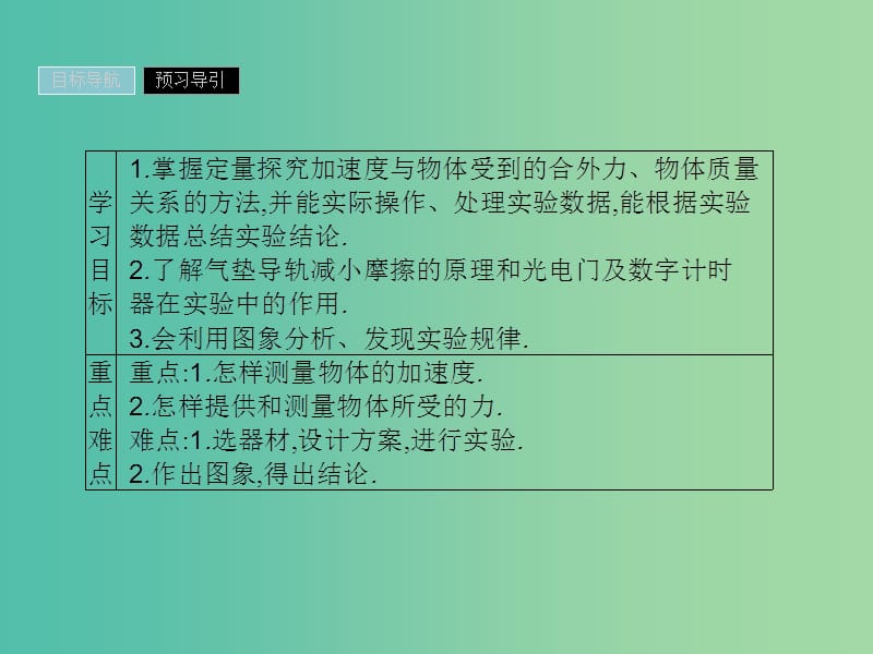 2019高中物理 第四章 力与运动 4.3 探究加速度与力、质量的定量关系课件 粤教版必修1.ppt_第2页