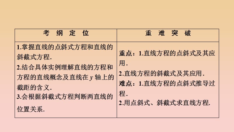 2017-2018学年高中数学第三章直线与方程3.2直线的方程3.2.1直线的点斜式方程课件新人教A版必修2 .ppt_第2页