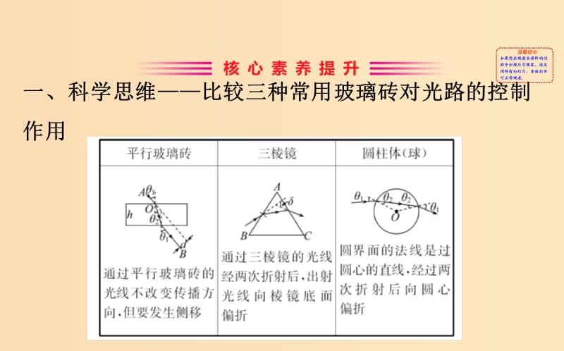 2018-2019学年高中物理 核心素养微专题 第十五章 相对论简介课件 新人教版选修3-4.ppt_第3页