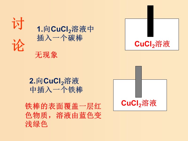 2018年高中化学 第1章 化学反应与能量转化 1.2 电能转化为化学能——电解课件2 鲁科版选修4.ppt_第2页