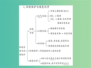 四川省成都市高中化學(xué) 第四章 化學(xué)與自然資源的開發(fā)利用 第二課時(shí)課件 新人教版必修2.ppt