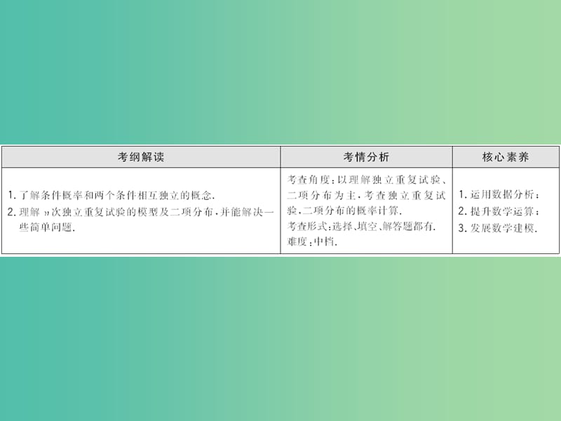 2020高考数学大一轮复习 第十章 计数原理、概率、随机变量及其分布 第六节 独立重复试验与二项分布课件 理 新人教A版.ppt_第2页