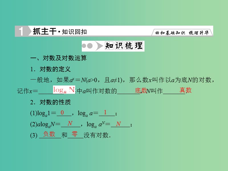 高考数学一轮复习 2-6 对数与对数函数课件 理 新人教A版.ppt_第2页