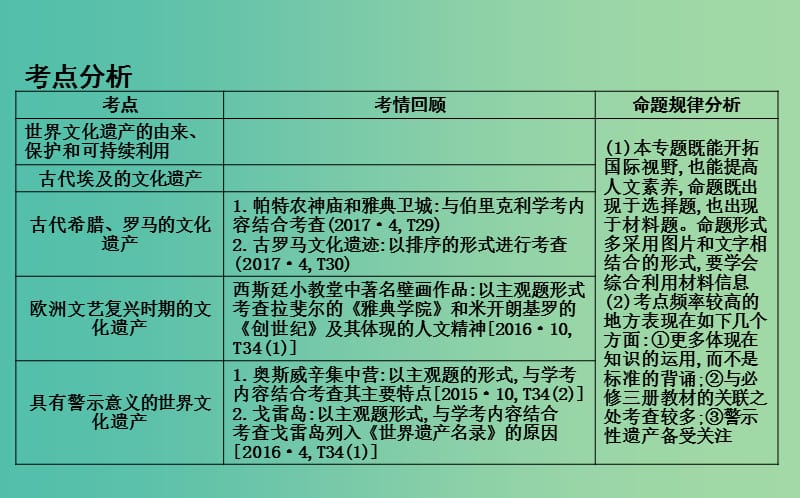 浙江专用2019年高考历史二轮专题复习人物史和文化遗产专题二十一世界文化遗产综述和西方世界文化遗产课件.ppt_第2页