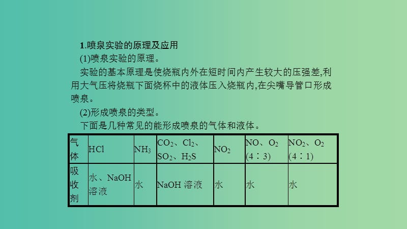 江苏省2020高考化学一轮复习 高考提分微课（8）喷泉实验的原理及应用课件.ppt_第2页