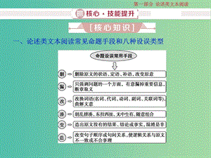 2019屆高考語文一輪復(fù)習(xí) 第一部分 論述類文本閱讀 2 抓核心技能提升課件 新人教版.ppt