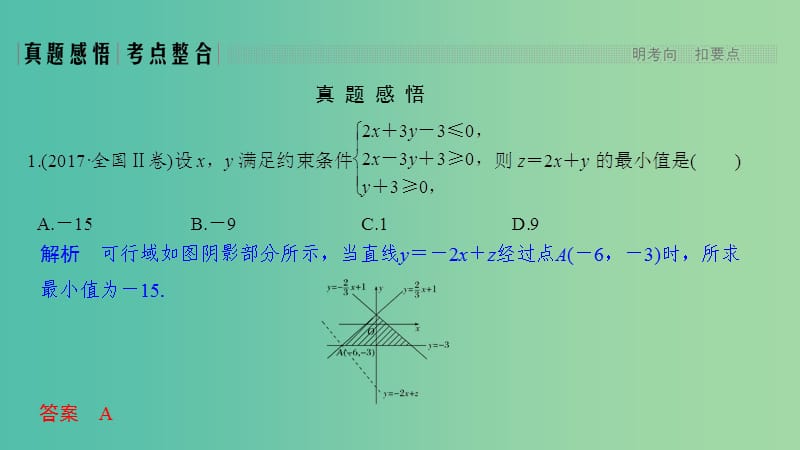 2019高考数学二轮复习 专题六 函数与导数、不等式 第3讲 不等式课件.ppt_第3页