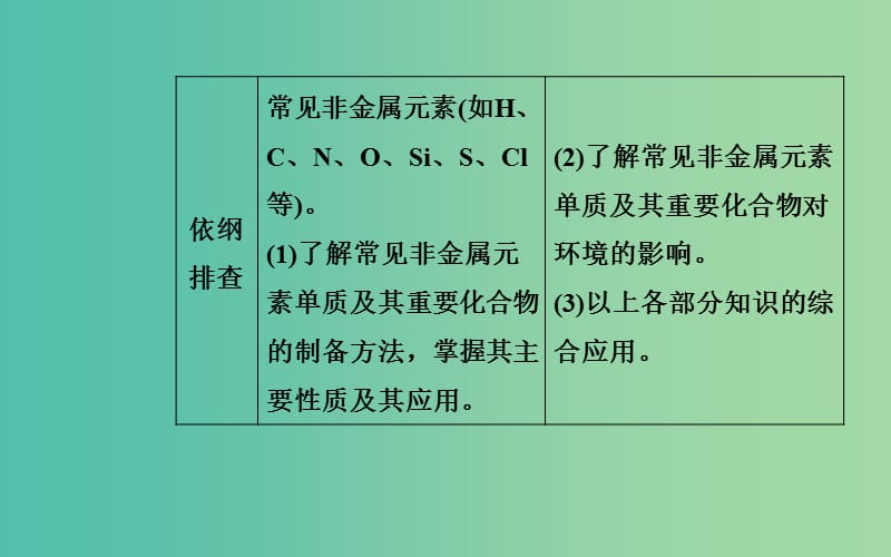 2019届高考化学二轮复习专题十一有机化学基础考点一碳硅及其重要化合物课件.ppt_第2页