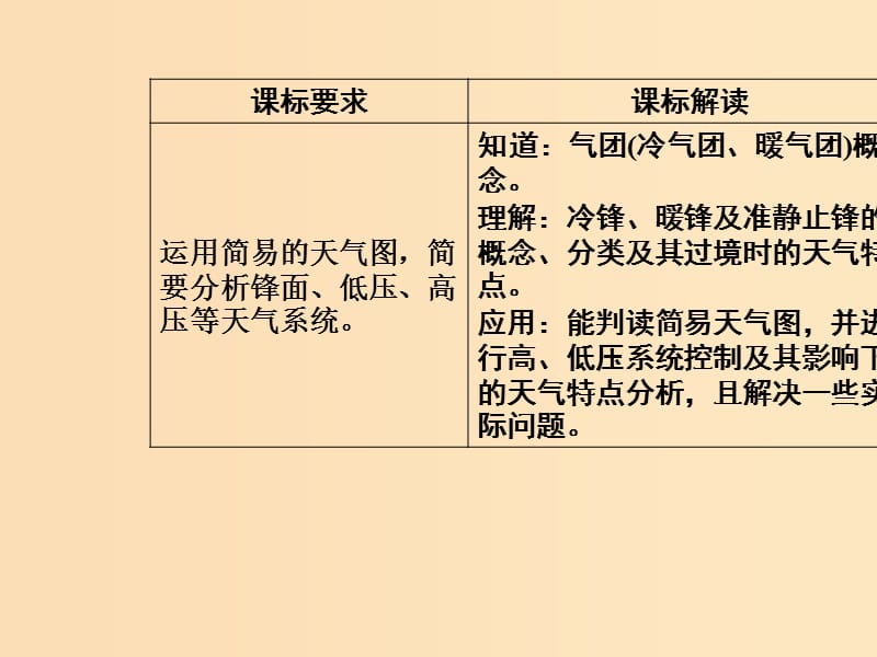 2018秋高中地理第二章地球上的大气第三节常见的天气系统课件新人教版必修1 .ppt_第3页