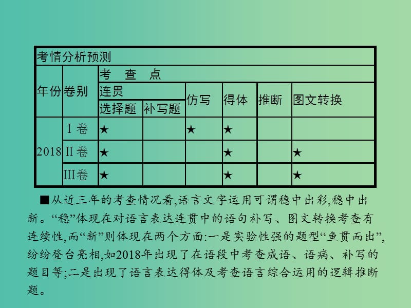 2019高考语文大二轮复习 题点八 语言文字运用 提分点22 理清语脉,找准接榫（含2018高考真题）课件.ppt_第3页