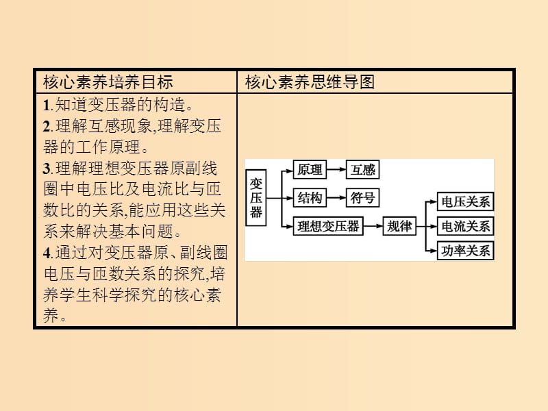 2019-2020学年高中物理 第五章 交变电流 4 变压器课件 新人教版选修3-2.ppt_第2页