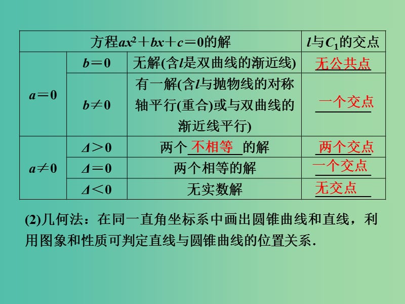 高考数学一轮复习第8章平面解析几何第8讲直线与圆锥曲线的位置关系课件文北师大版.ppt_第3页