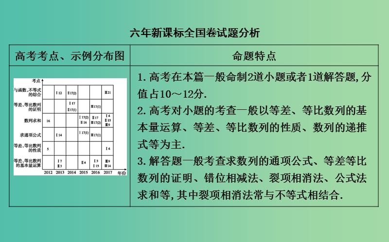 2019届高考数学一轮复习第五篇数列第1节数列的概念与简单表示法课件理新人教版.ppt_第2页