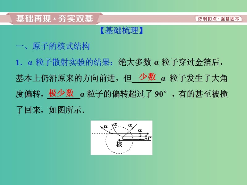 2019届高考物理一轮复习 第十二章 近代物理 第二节 原子与原子核课件 新人教版.ppt_第2页