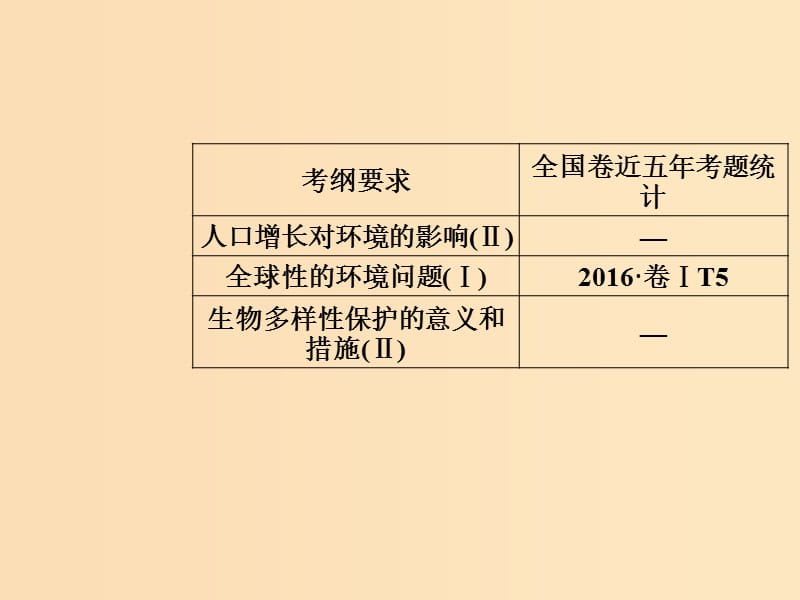 2019版高考生物总复习 第九单元 生物与环境 第6讲 生态环境的保护课件.ppt_第2页