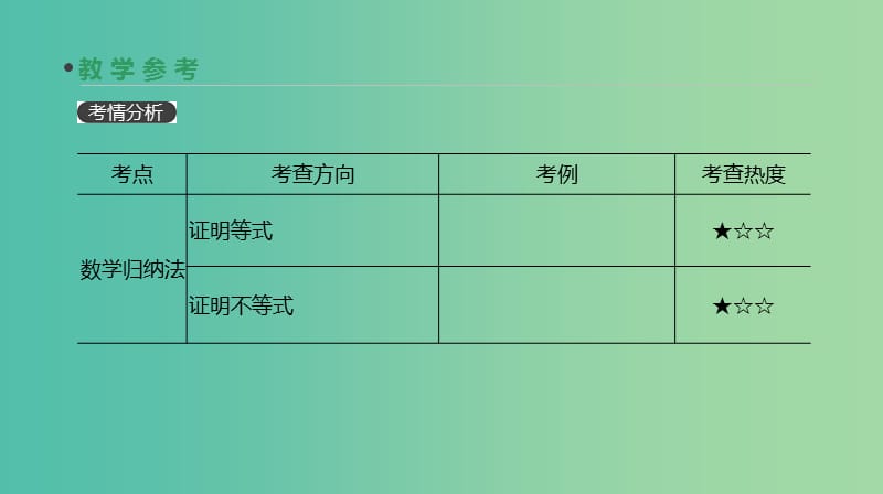 高考数学一轮复习第6单元不等式推理与证明第39讲数学归纳法课件理.ppt_第3页