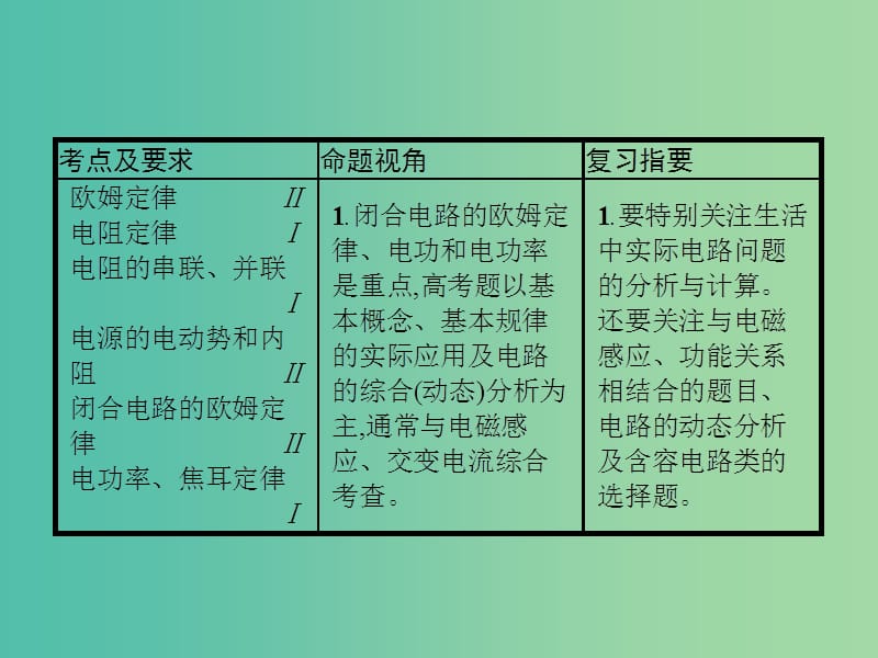 2019高考物理一轮复习 第八章 恒定电流 第1节 欧姆定律 电阻定律 焦耳定律课件 新人教版.ppt_第2页