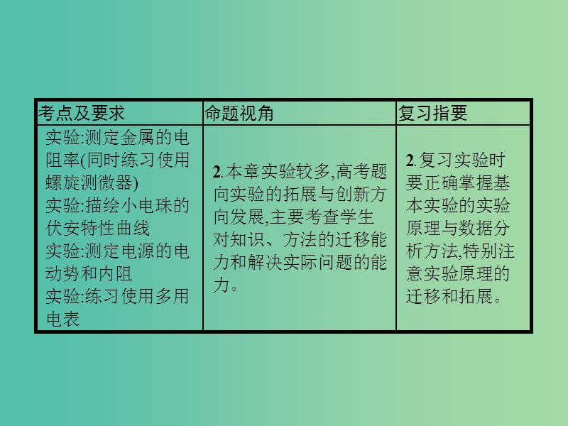 2019高考物理一轮复习 第八章 恒定电流 第1节 欧姆定律 电阻定律 焦耳定律课件 新人教版.ppt_第3页