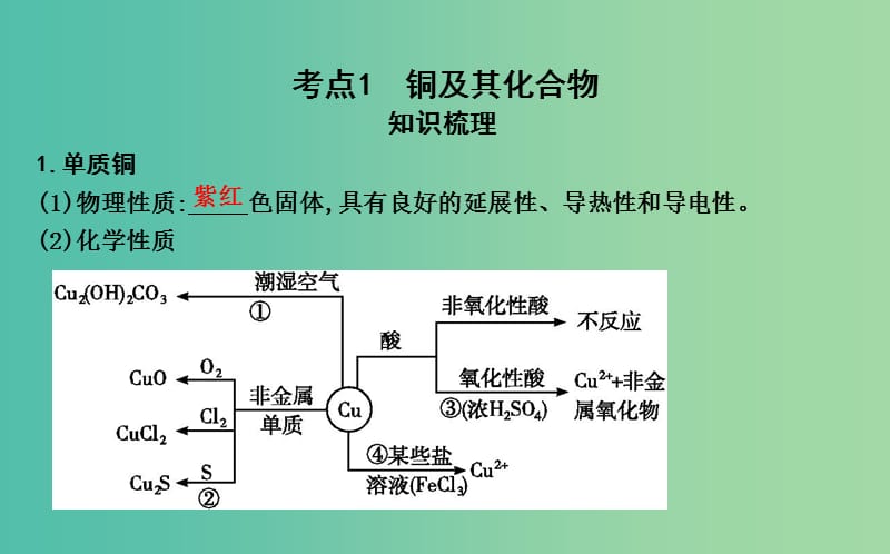 2019届高考化学一轮复习 第11讲 用途广泛的金属材料 开发利用金属矿物课件.ppt_第3页