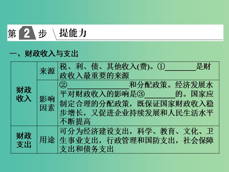 2019版高考政治一轮复习（A版）第1部分 经济生活 专题三 收入与分配 考点15 国家财政课件 新人教版.ppt_第2页