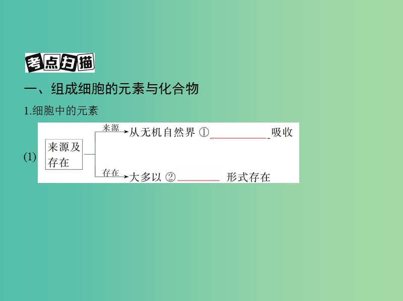 北京专用2019版高考生物一轮复习第2讲细胞中的元素和化合物课件.ppt_第3页