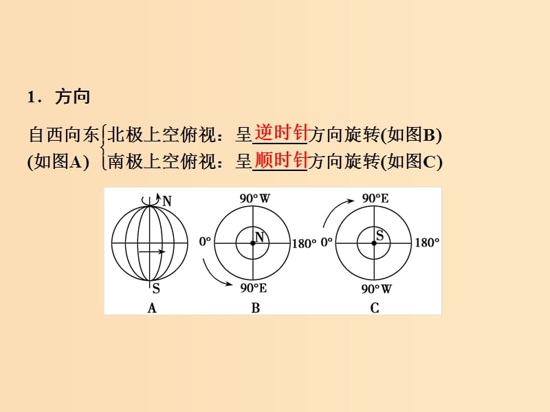 2019版高考地理一轮复习 第1部分 自然地理 第2章 行星地球 第二讲 地球的自转及其地理意义课件 新人教版.ppt_第3页