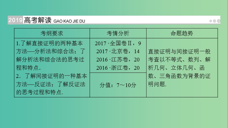 高考数学大一轮复习第六章不等式推理与证明第36讲直接证明与间接证明优盐件.ppt_第2页