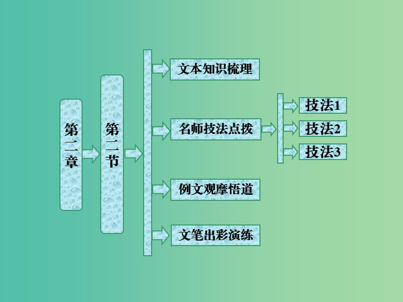 2019版高中语文 第二章 第二节 材料的有机转化课件 新人教版选修《文章写作与修改》.ppt_第1页