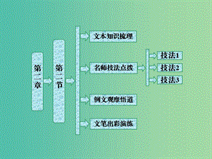 2019版高中語文 第二章 第二節(jié) 材料的有機轉(zhuǎn)化課件 新人教版選修《文章寫作與修改》.ppt