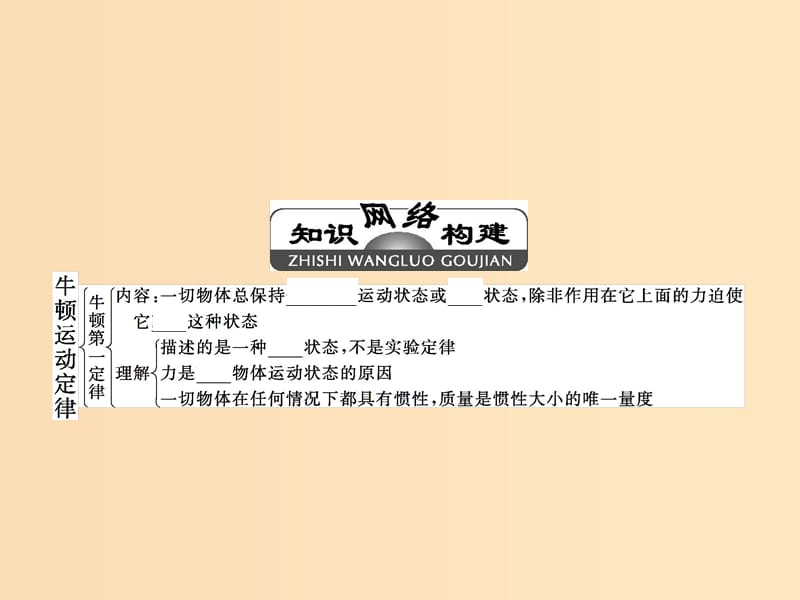 2018-2019学年高中物理 第4章 章末整合提升课件 新人教版必修1.ppt_第2页