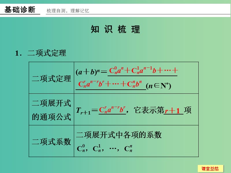 高考数学一轮复习 11-3 二项式定理课件 新人教A版.ppt_第2页