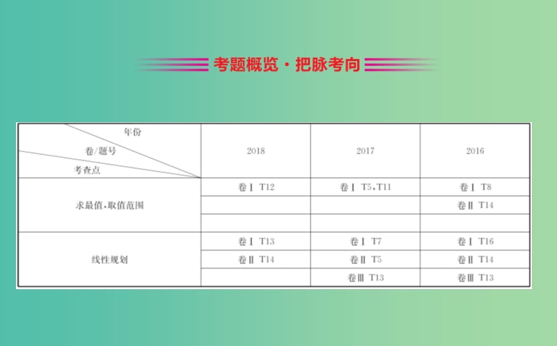 2019届高考数学二轮复习第二篇专题通关攻略专题1小题专练2.1.3不等式与线性规划课件.ppt_第2页