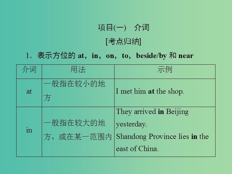 高考英语大一轮复习第3部分语法专项专练专题3介词与介词短语课件新人教版.ppt_第2页