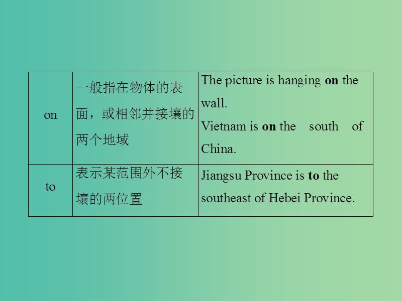 高考英语大一轮复习第3部分语法专项专练专题3介词与介词短语课件新人教版.ppt_第3页