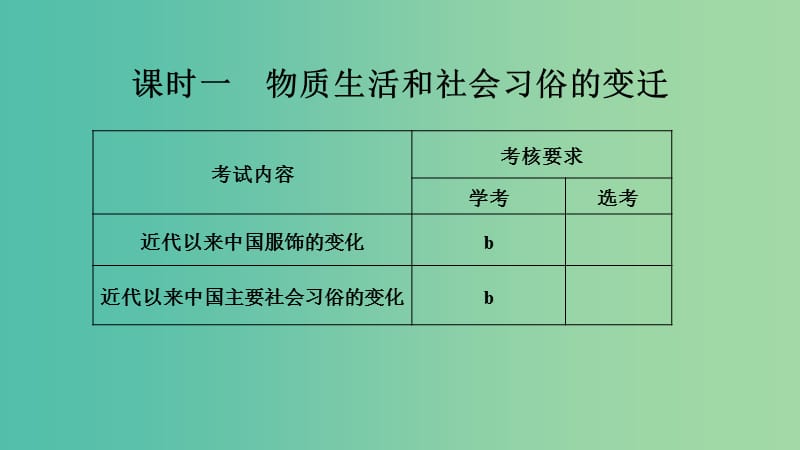 浙江专用2018-2019学年高中历史专题四中国近现代社会生活的变迁课时一物质生活和社会习俗的变迁课件人民版必修2 .ppt_第2页