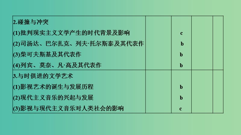 2019高考历史总复习 专题十五 近代以来西方的科技与文艺 第36讲 19世纪以来的文学艺术课件.ppt_第2页