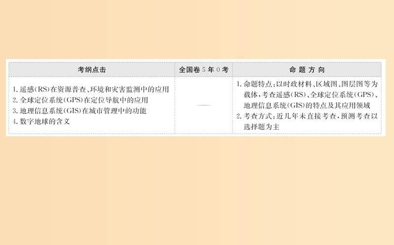 2019版高考地理一轮复习 第十二章 地理环境与区域发展 12.2 地理信息技术在区域地理环境研究中的应用课件.ppt_第2页