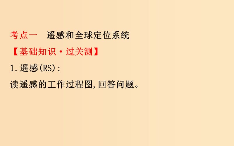 2019版高考地理一轮复习 第十二章 地理环境与区域发展 12.2 地理信息技术在区域地理环境研究中的应用课件.ppt_第3页