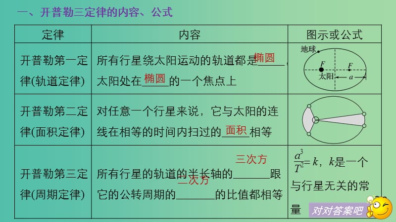 2019年度高考物理一轮复习 第四章 曲线运动 万有引力与航天 第4讲 万有引力定律及其应用课件.ppt_第3页