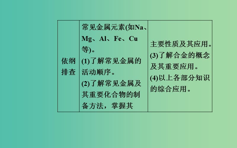 2019届高考化学二轮复习专题十常见金属及其化合物考点一钠及其重要化合物课件.ppt_第2页