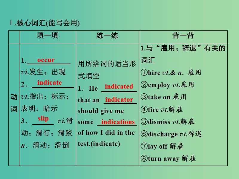 2019届高考英语一轮优化探究（话题部分）话题13 选修8 Unit 1 A land of diversity课件 新人教版.ppt_第3页