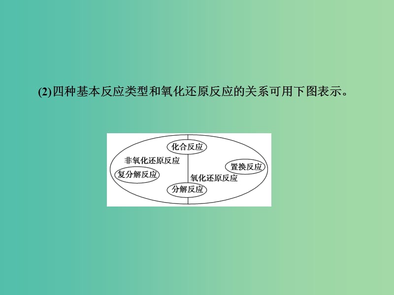 2019届高考化学一轮复习 第二章 化学物质及其变化 第4讲 氧化还原反应课件 新人教版.ppt_第3页