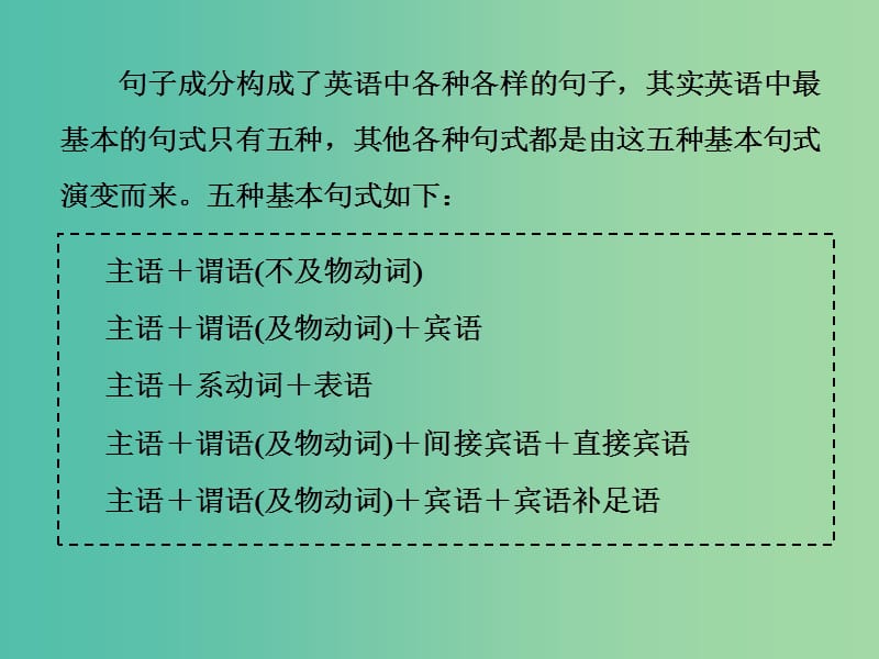 江苏专用2020高考英语一轮复习循序写作第二周万变不离其宗的5种基本句式课件牛津译林版.ppt_第2页