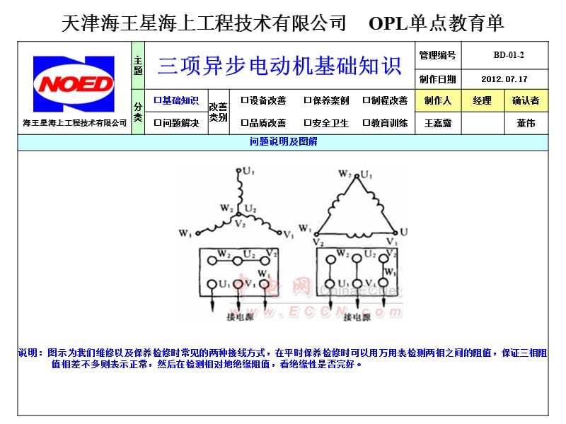 三相异步电动机的基础知识-OPL.ppt_第2页