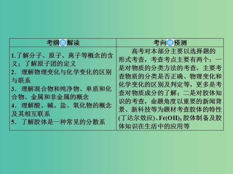 2019届高考化学一轮复习 2.3 物质的分类和性质课件.ppt_第2页