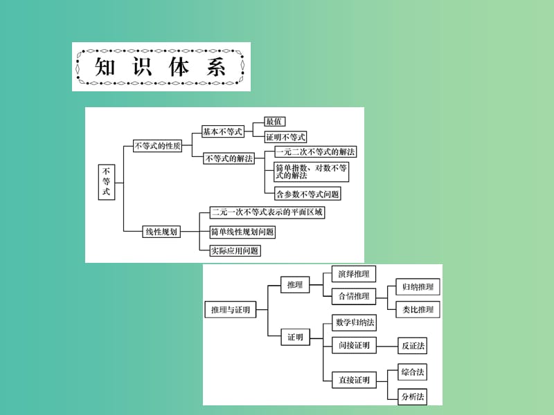 2019年高考数学一轮总复习 专题35 不等式的性质与基本不等式课件 文.ppt_第2页